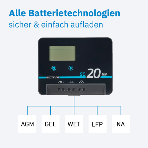 ECTIVE SC 20 Pro MPPT Solar-Laderegler 12V/24V 20A Gen. 2