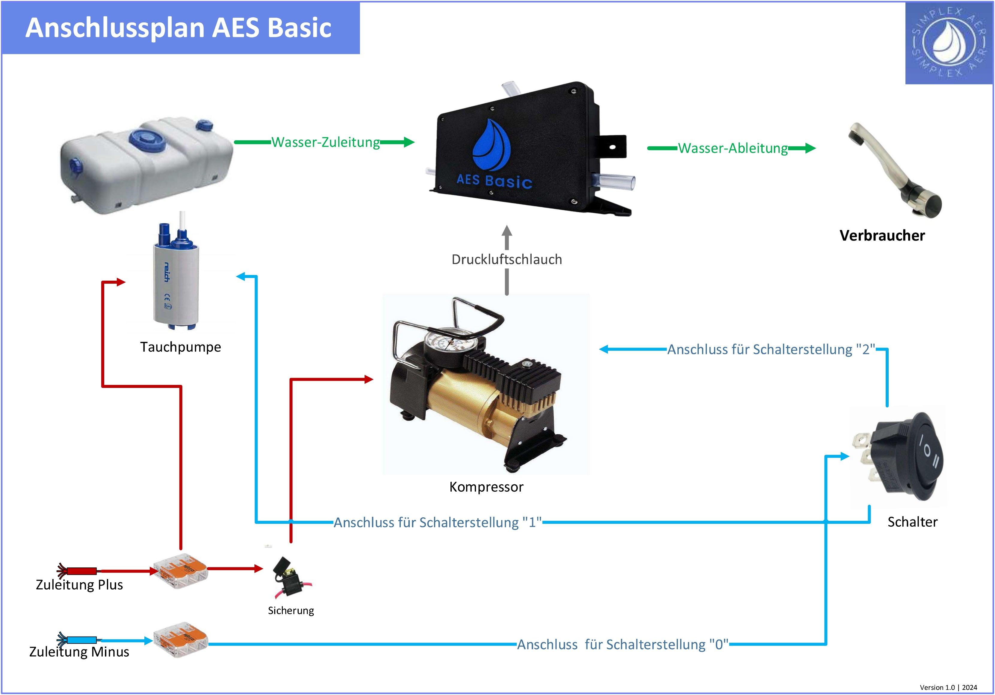 AES Basic - Die Lösung für freie Wasserleitungen - campermagic