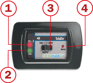 Telair Stromerzeuger TG 600 Mef EcoEnergy - campermagic