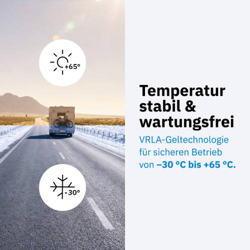 ECTIVE DC 38S GEL Deep Cycle mit LCD-Anzeige 38Ah Versorgungsbatterie