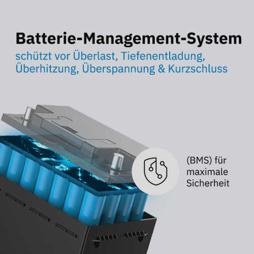 ECTIVE LC 150 LT 12V LiFePO4 Lithium Versorgungsbatterie 150 Ah