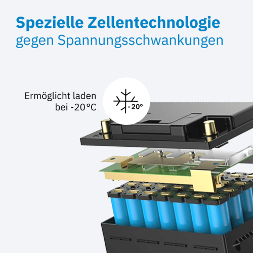 ECTIVE LC 135 Dual Versorgungsbatterie 135Ah 12V 1728Wh 1485A