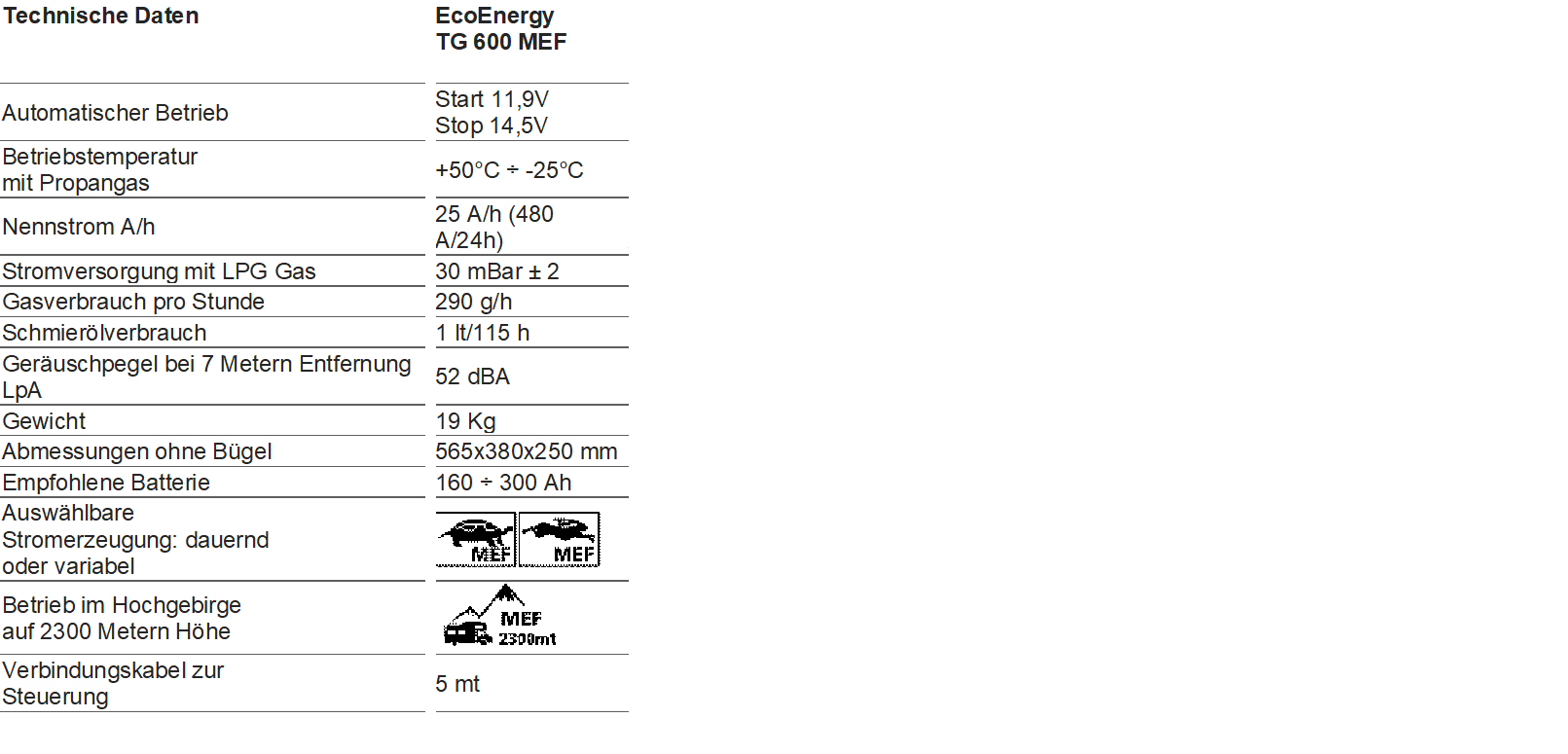 Telair Stromerzeuger TG 600 Mef EcoEnergy - campermagic