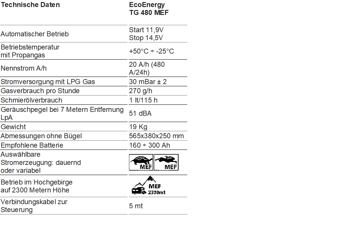 Telair Generator Eco Energy TG 480 Mef - campermagic