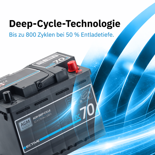 ECTIVE DC 70 AGM Deep Cycle 70Ah Versorgungsbatterie