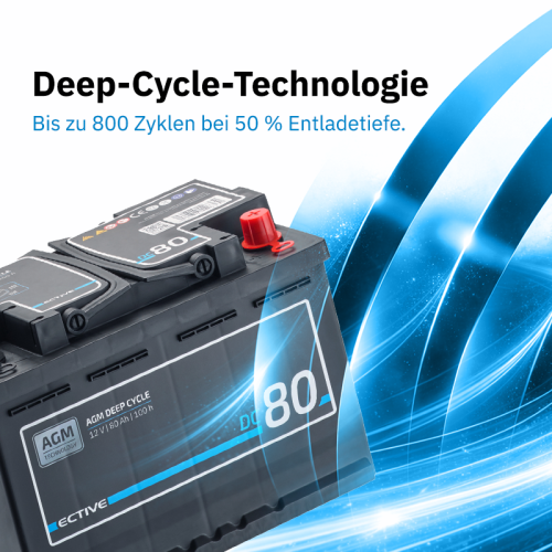 ECTIVE DC 80 AGM Deep Cycle 80Ah Versorgungsbatterie