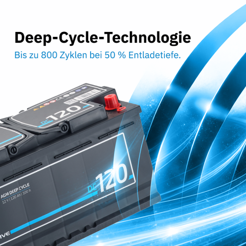 ECTIVE DC 120 AGM Deep Cycle 120Ah Versorgungsbatterie